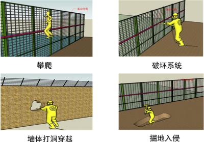 宝鸡陈仓区周界防范报警系统四号