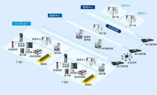 宝鸡陈仓区食堂收费管理系统七号