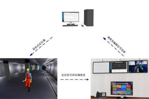 宝鸡陈仓区人员定位系统三号