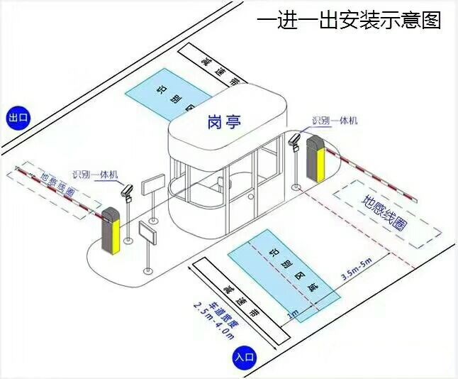 宝鸡陈仓区标准车牌识别系统安装图