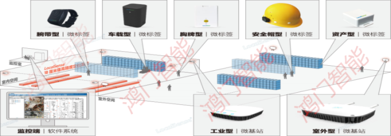 宝鸡陈仓区人员定位系统设备类型