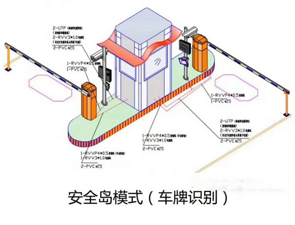 宝鸡陈仓区双通道带岗亭车牌识别