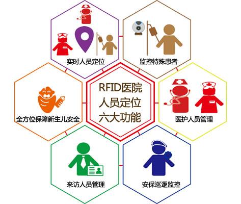 宝鸡陈仓区人员定位系统六号