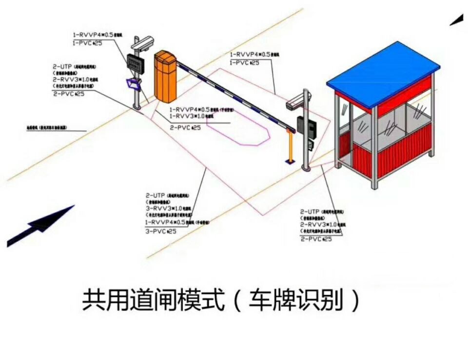 宝鸡陈仓区单通道车牌识别系统施工