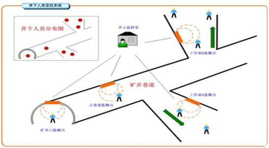 宝鸡陈仓区人员定位系统七号