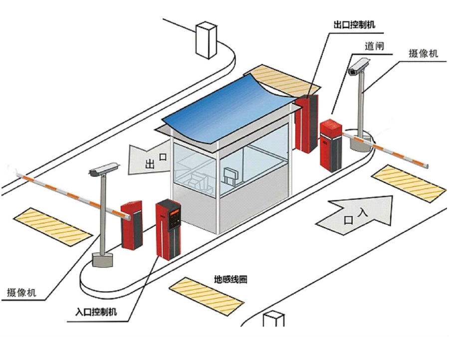 宝鸡陈仓区标准双通道刷卡停车系统安装示意